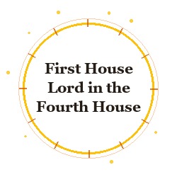 First House Lord in the Fourth House